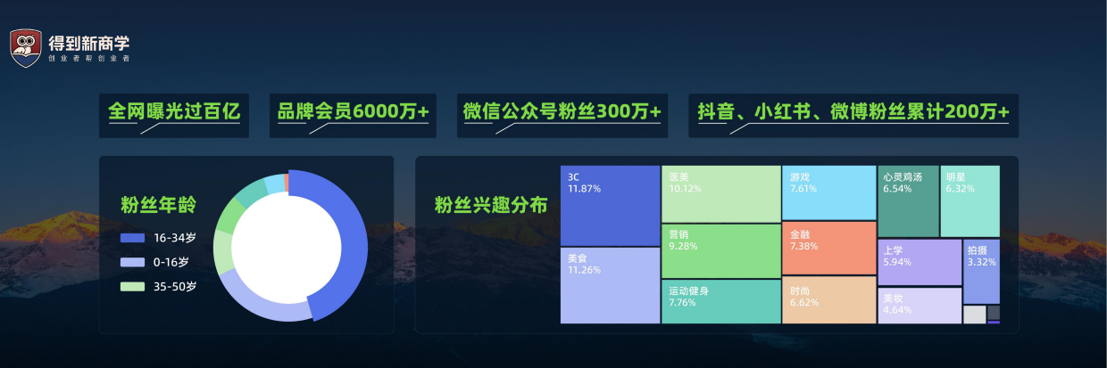 益禾堂：怎样和年轻人共创品牌.pdf_第4页