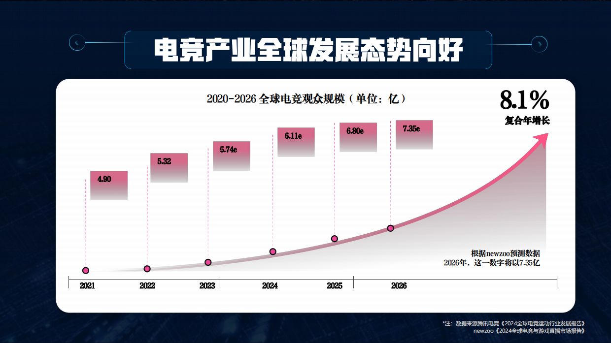 2026bilibili_BLG战队招商方案.pdf_第3页