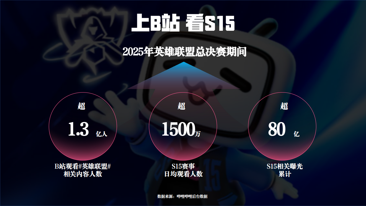 2026bilibili_BLG战队招商方案.pdf_第6页