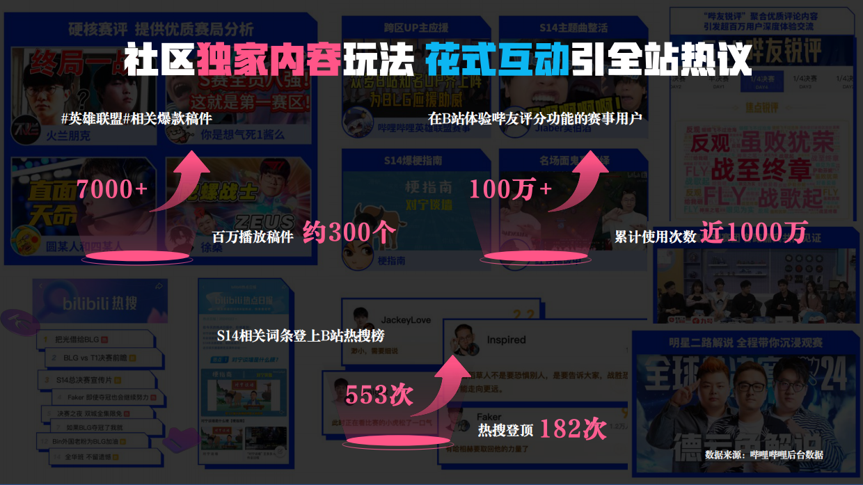 2026bilibili_BLG战队招商方案.pdf_第7页