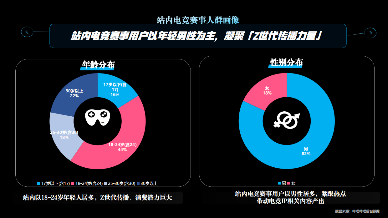 2026bilibili_BLG战队招商方案.pdf_第8页