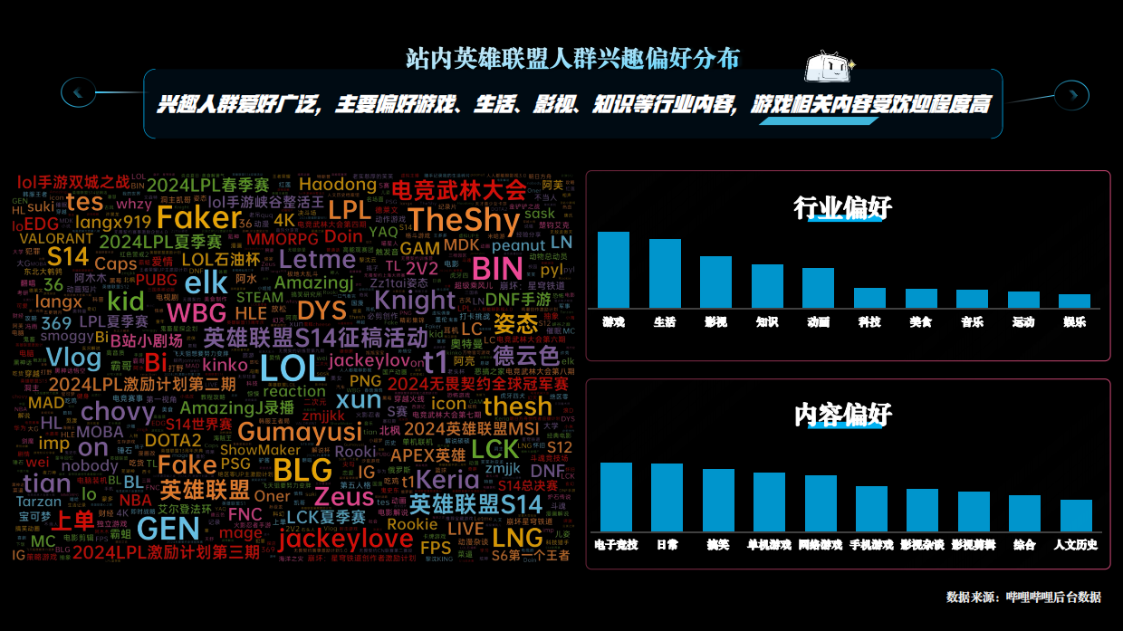 2026bilibili_BLG战队招商方案.pdf_第9页