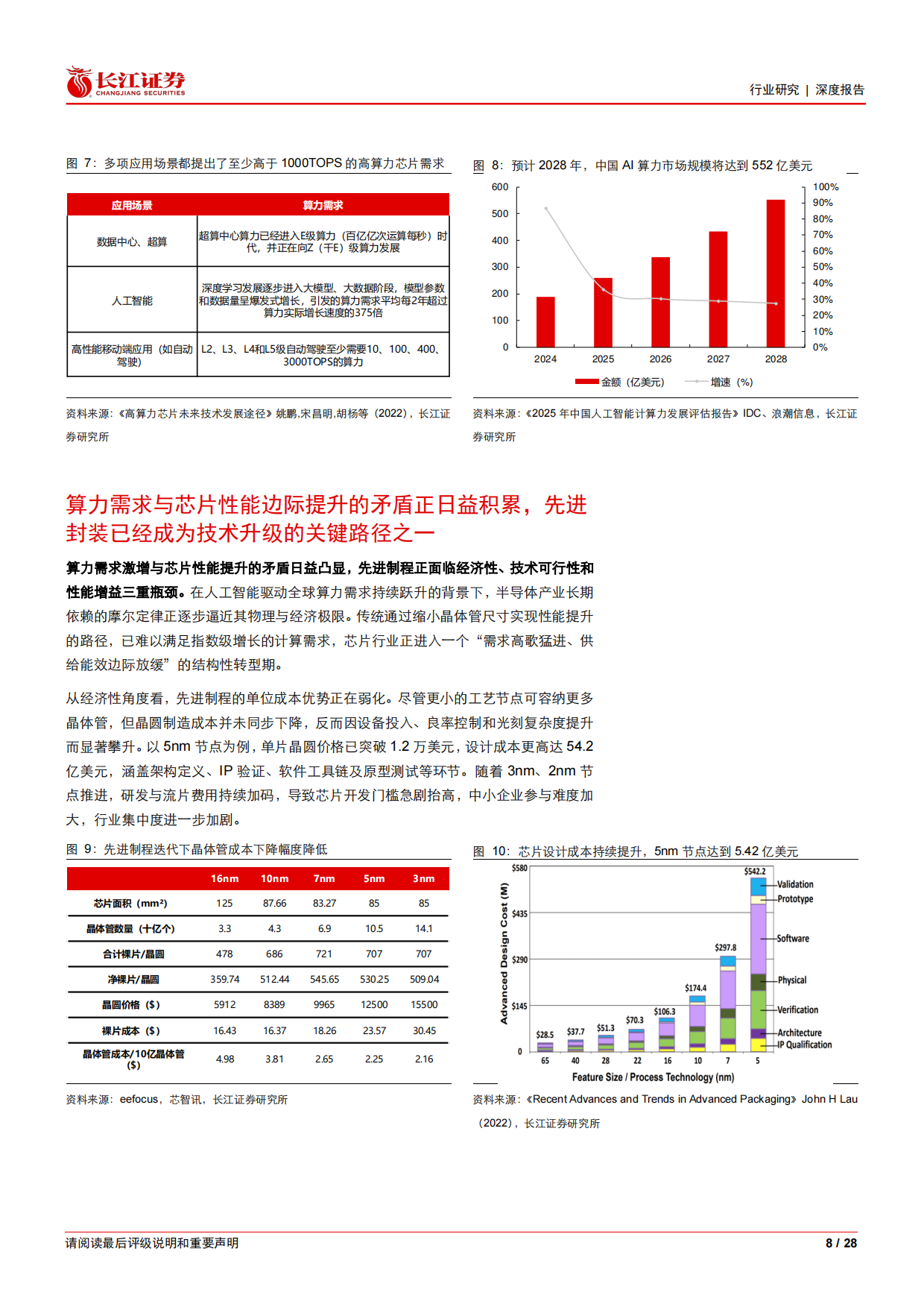 2026长江证券-半导体与半导体生产设备行业深度报告：新旧动能切换供给竞争转势，碳化硅衬底进击再成长.pdf_第8页