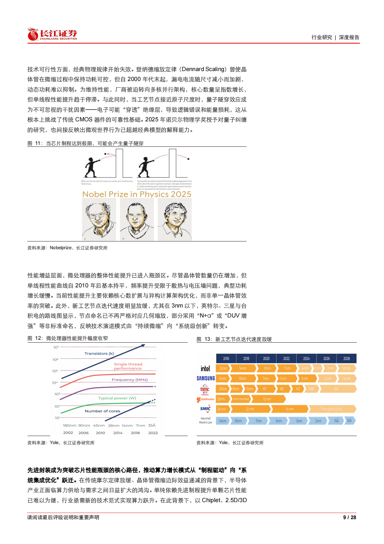 2026长江证券-半导体与半导体生产设备行业深度报告：新旧动能切换供给竞争转势，碳化硅衬底进击再成长.pdf_第9页