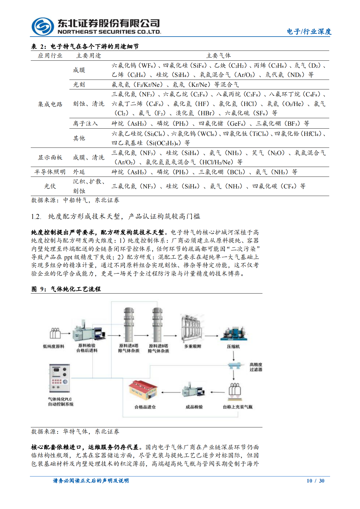 2026东北证券-电子气体行业深度报告：电子气体，半导体需求有望加速扩张，国产替代或重塑供给格局.pdf_第10页