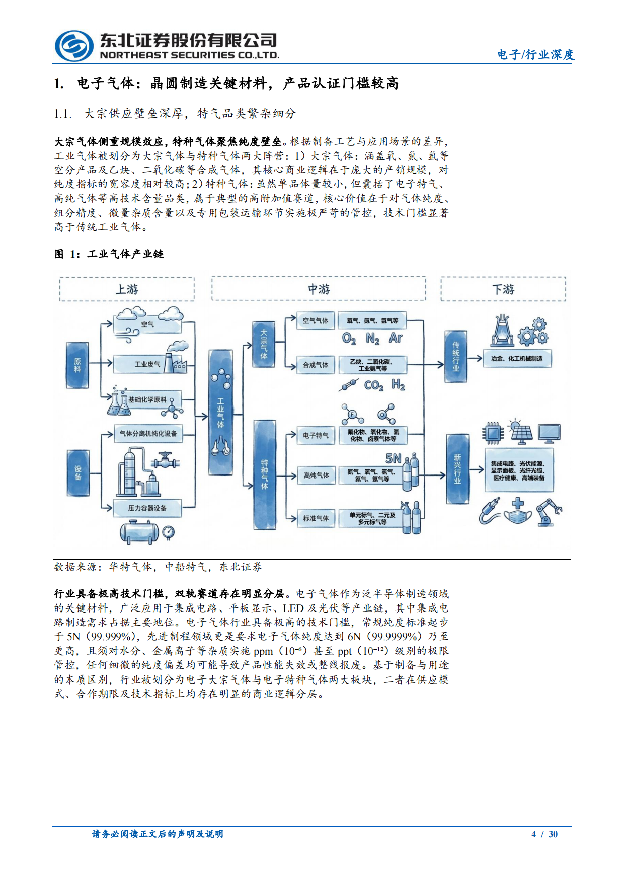 2026东北证券-电子气体行业深度报告：电子气体，半导体需求有望加速扩张，国产替代或重塑供给格局.pdf_第4页