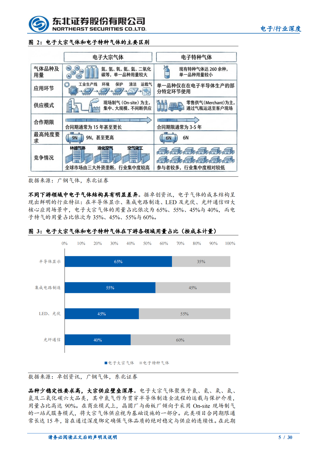 2026东北证券-电子气体行业深度报告：电子气体，半导体需求有望加速扩张，国产替代或重塑供给格局.pdf_第5页
