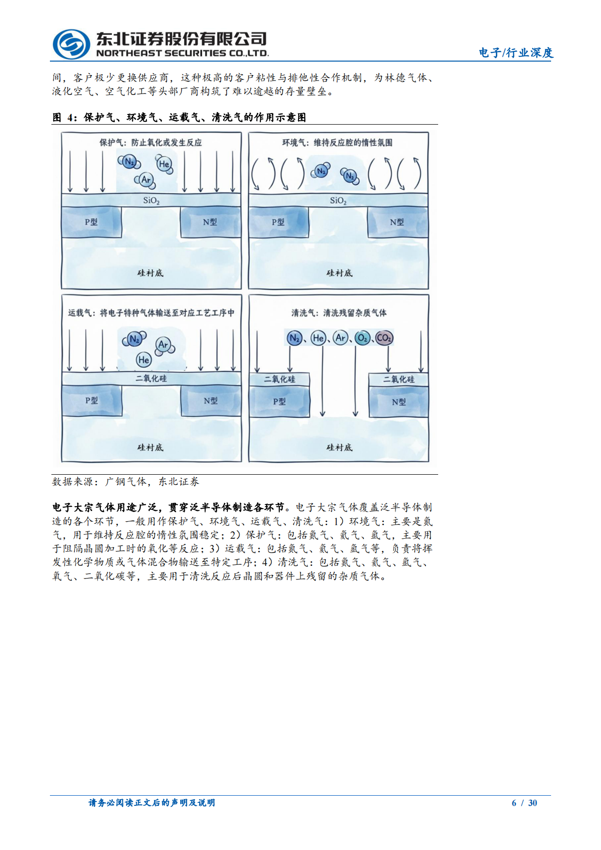 2026东北证券-电子气体行业深度报告：电子气体，半导体需求有望加速扩张，国产替代或重塑供给格局.pdf_第6页