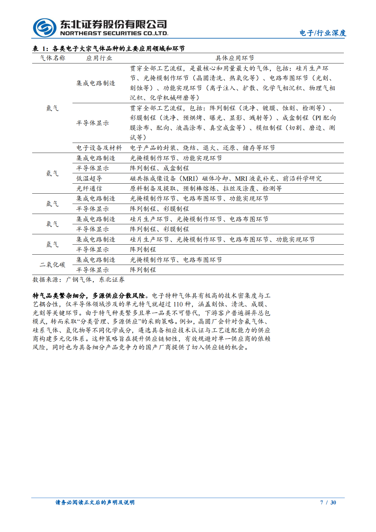 2026东北证券-电子气体行业深度报告：电子气体，半导体需求有望加速扩张，国产替代或重塑供给格局.pdf_第7页