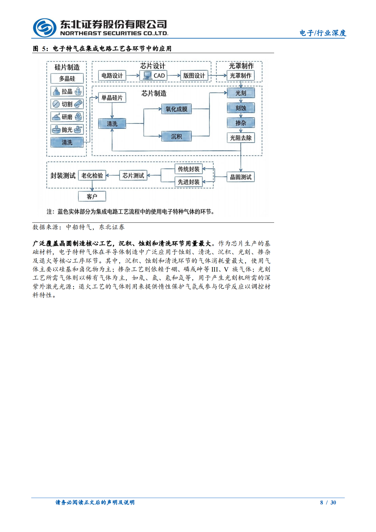 2026东北证券-电子气体行业深度报告：电子气体，半导体需求有望加速扩张，国产替代或重塑供给格局.pdf_第8页