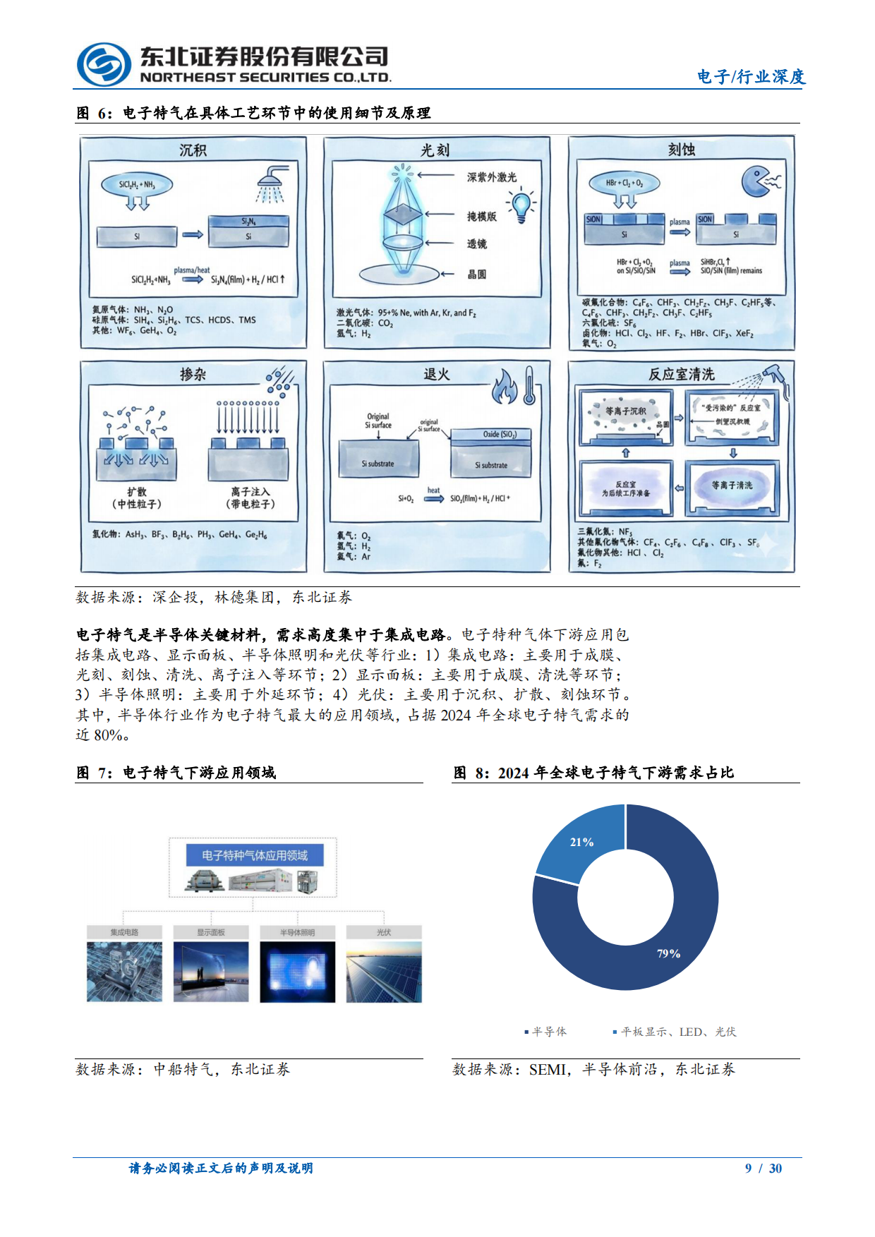 2026东北证券-电子气体行业深度报告：电子气体，半导体需求有望加速扩张，国产替代或重塑供给格局.pdf_第9页