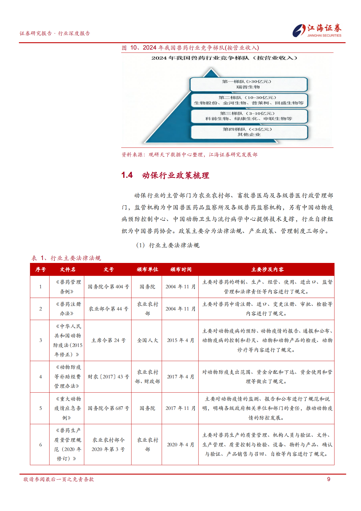 2026江海证券-动物保健Ⅱ行业：政采后时代与创新驱动下的动保行业呈现结构性分化、宠物赛道崛起与头部竞争新格局.pdf_第10页