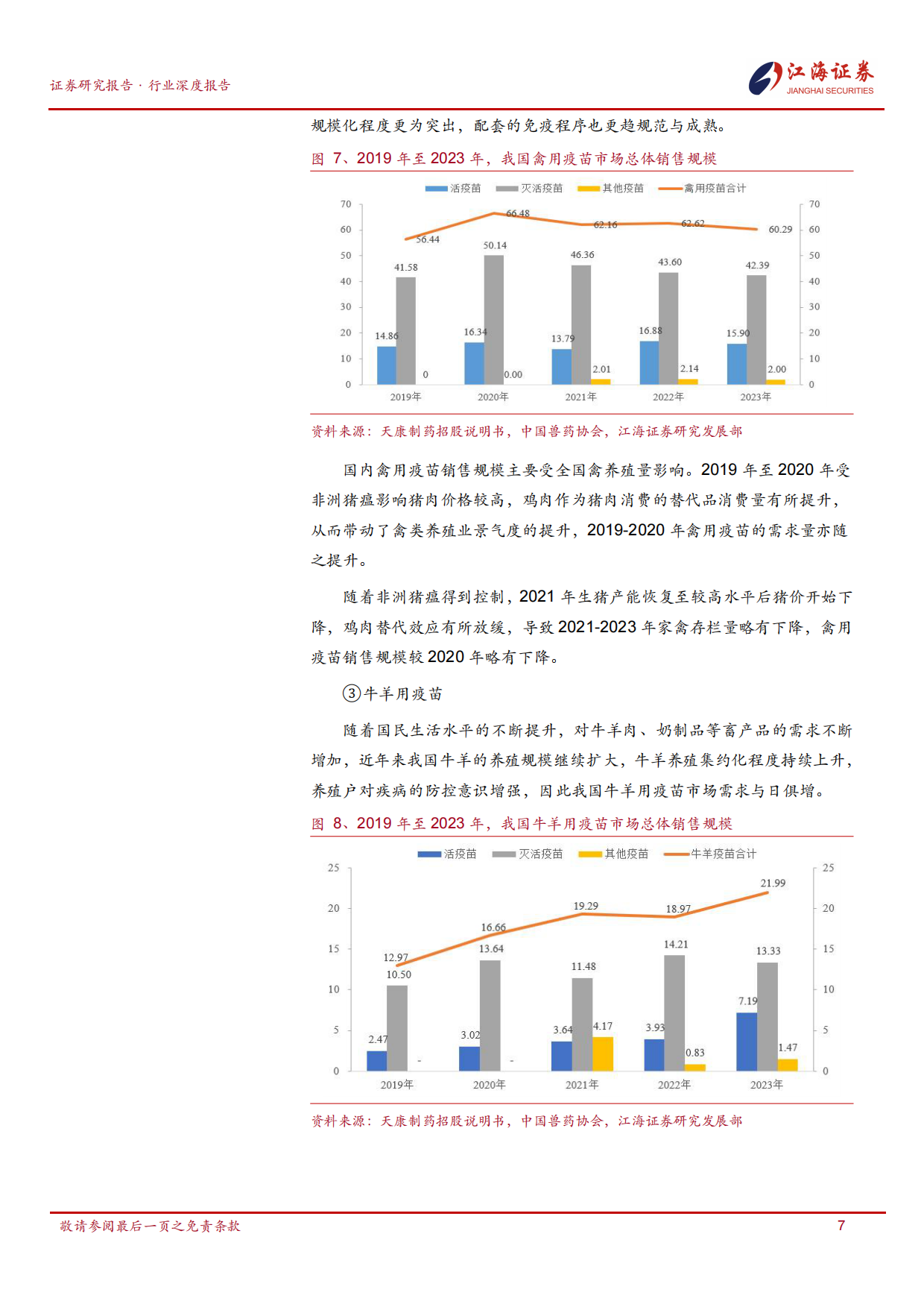 2026江海证券-动物保健Ⅱ行业：政采后时代与创新驱动下的动保行业呈现结构性分化、宠物赛道崛起与头部竞争新格局.pdf_第8页