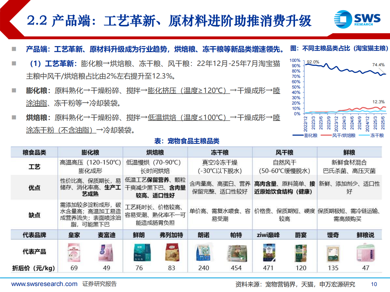 2026申万宏源-宠物食品行业系列深度报告之八：2025年宠物食品行业回顾及2026年展望，行业景气依旧，迎接科学养宠时代.pdf_第10页