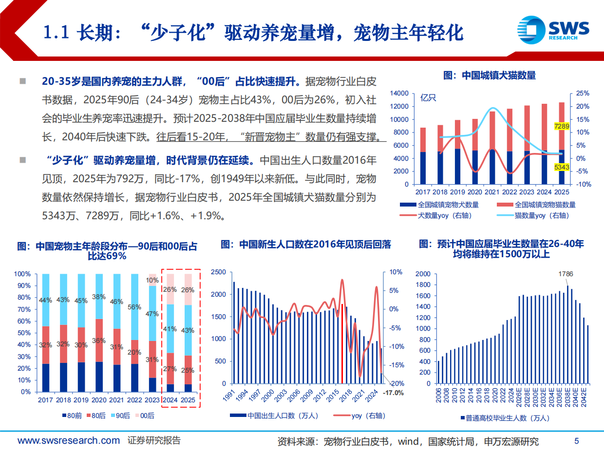 2026申万宏源-宠物食品行业系列深度报告之八：2025年宠物食品行业回顾及2026年展望，行业景气依旧，迎接科学养宠时代.pdf_第5页