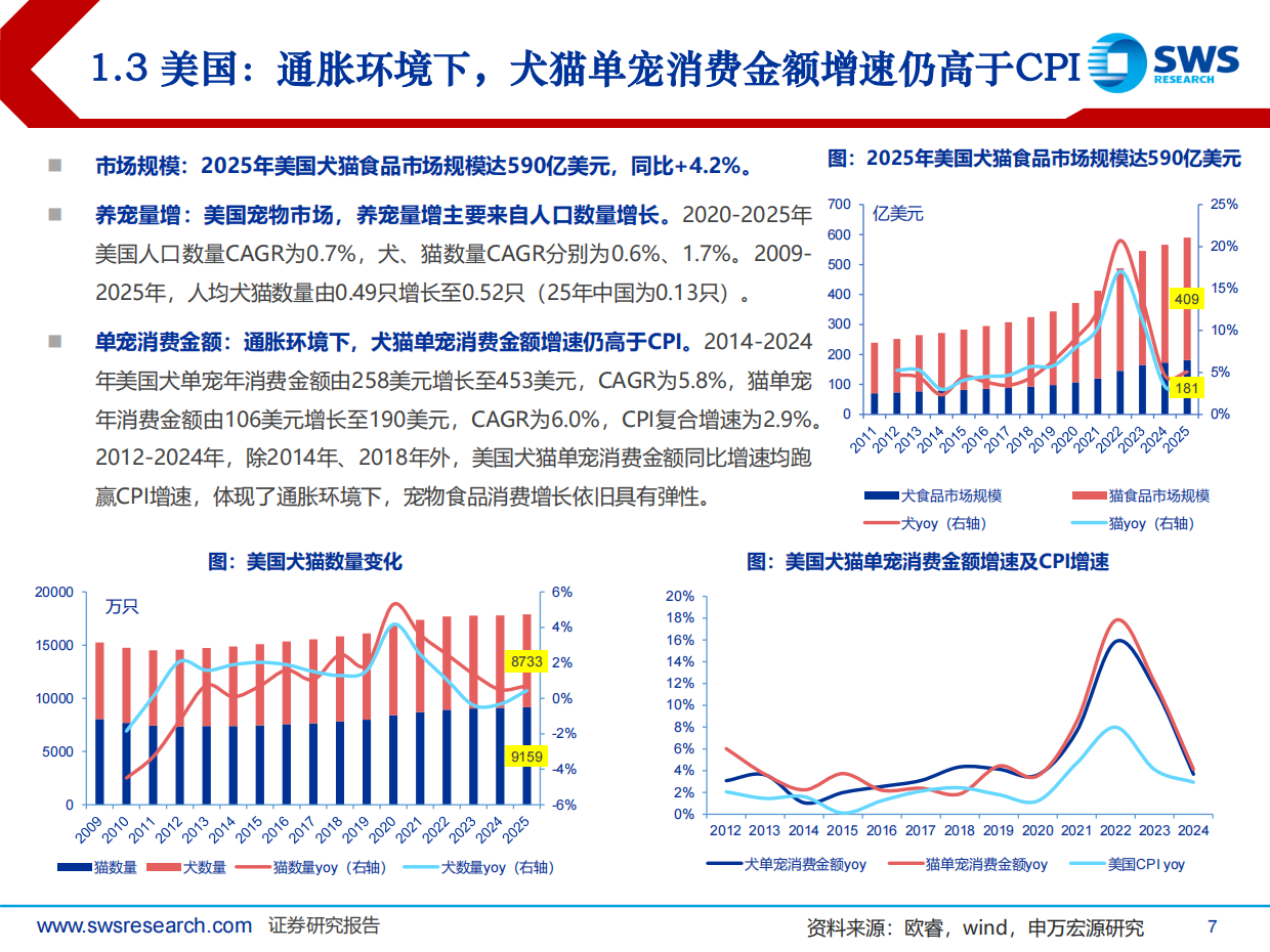 2026申万宏源-宠物食品行业系列深度报告之八：2025年宠物食品行业回顾及2026年展望，行业景气依旧，迎接科学养宠时代.pdf_第7页