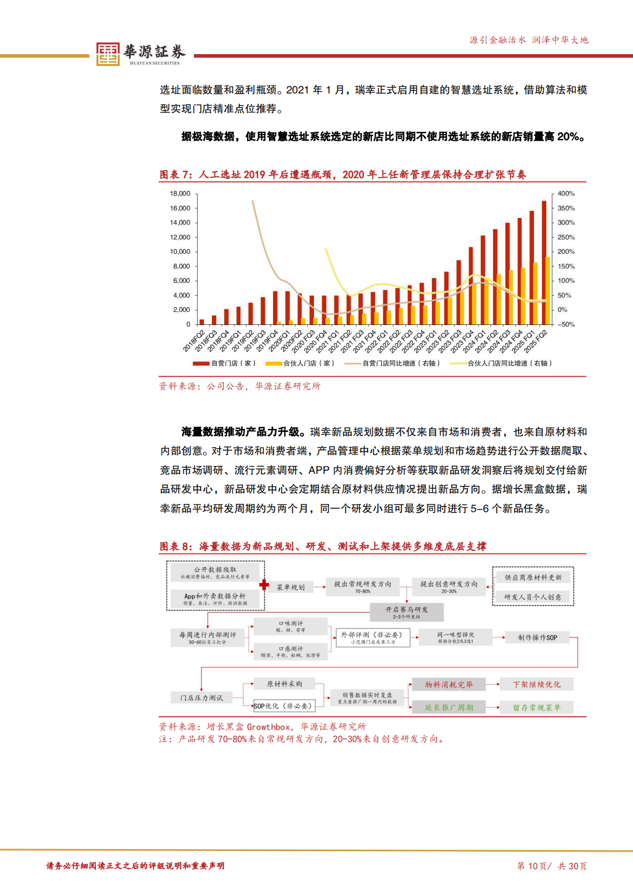 2025华源证券-瑞幸咖啡-LKNCY.US-数字化基石打开咖啡消费天花板.pdf_第10页