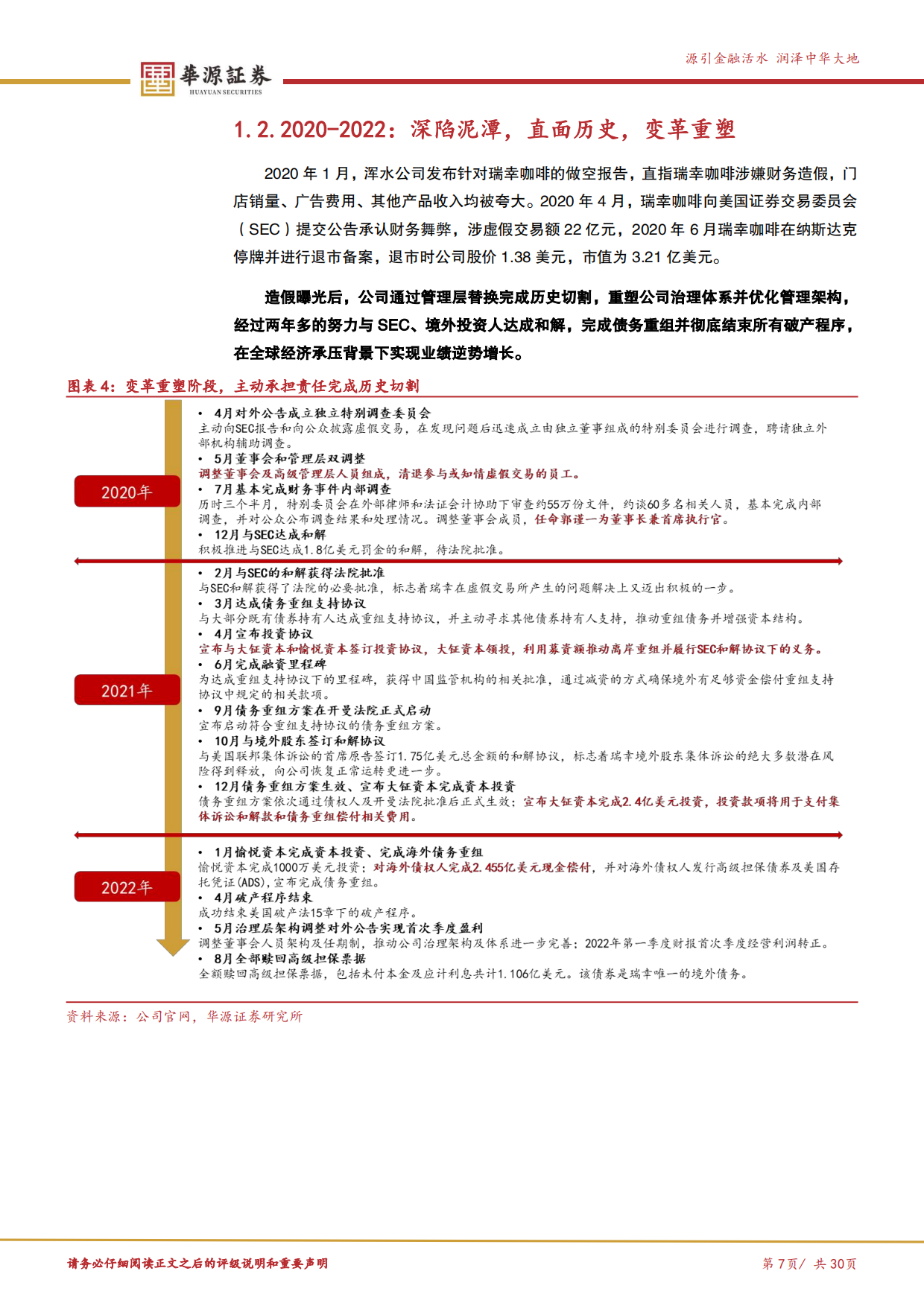 2025华源证券-瑞幸咖啡-LKNCY.US-数字化基石打开咖啡消费天花板.pdf_第7页