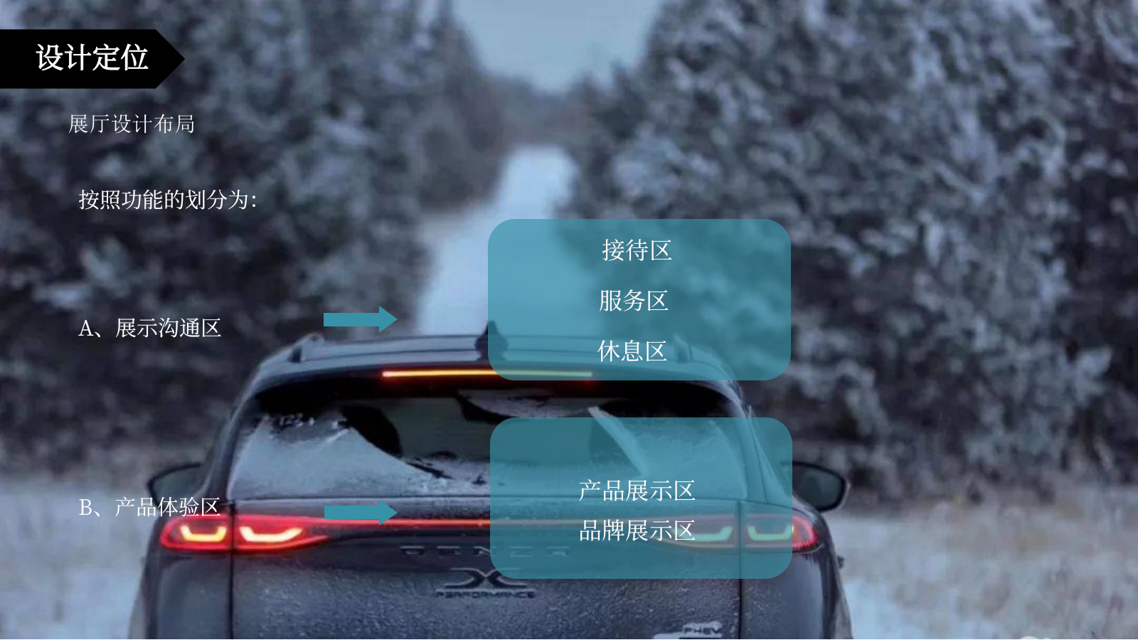 腾势新能源汽车城市展厅4S店设计说明方案.pptx_第6页