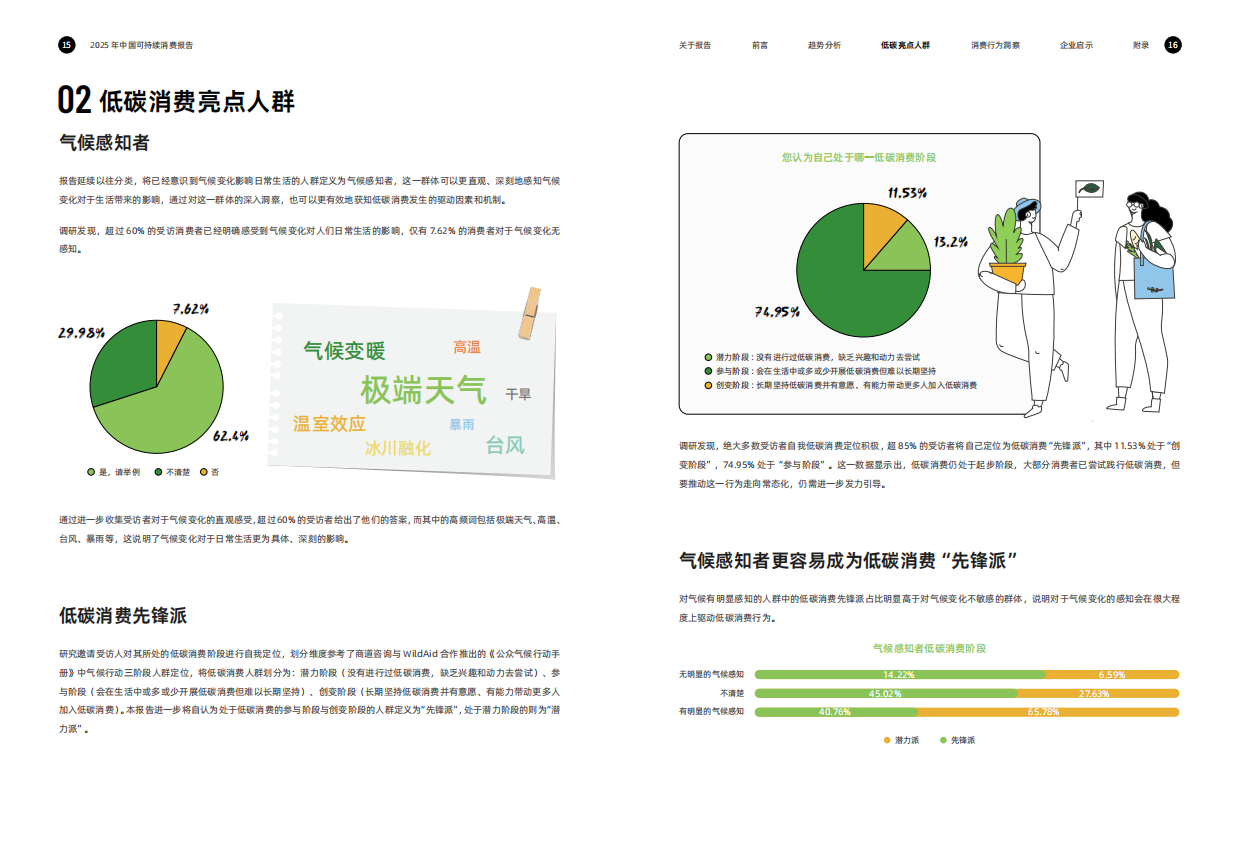 2025年中国可持续消费报告-商道咨询.pdf_第10页