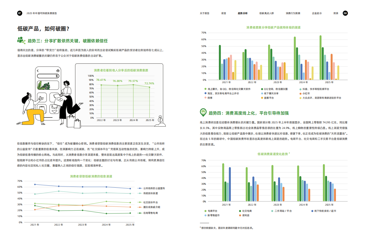 2025年中国可持续消费报告-商道咨询.pdf_第6页