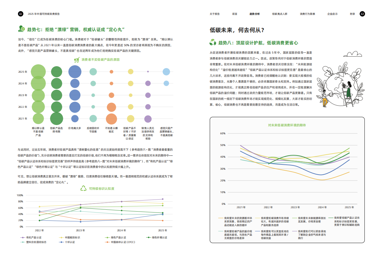 2025年中国可持续消费报告-商道咨询.pdf_第8页