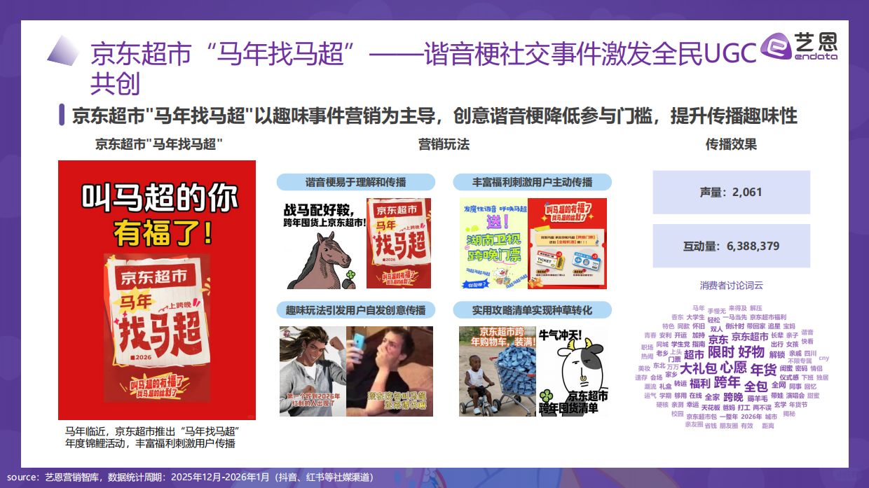 2026“马”元素营销趋势报告-艺恩.pdf_第10页