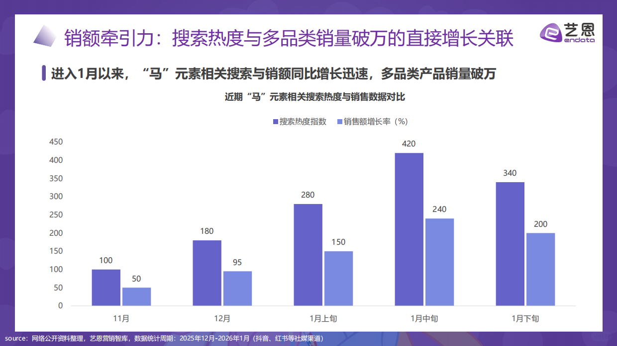 2026“马”元素营销趋势报告-艺恩.pdf_第6页