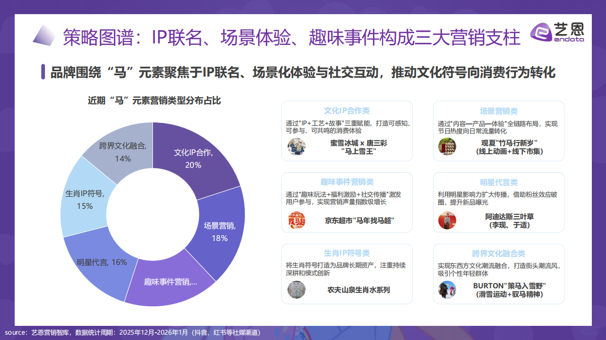 2026“马”元素营销趋势报告-艺恩.pdf_第7页