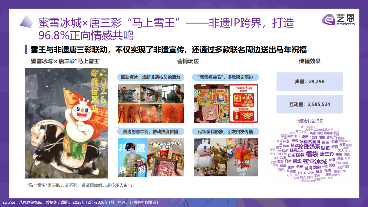 2026“马”元素营销趋势报告-艺恩.pdf_第8页