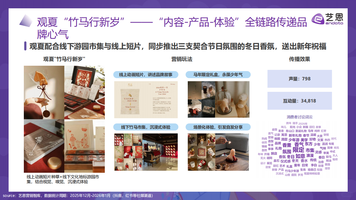 2026“马”元素营销趋势报告-艺恩.pdf_第9页