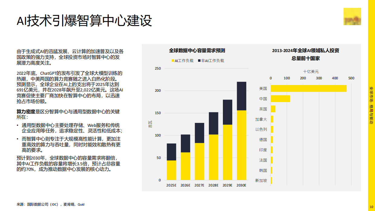 2026年从地产到战略资产：数据中心的转型之路.pdf_第10页