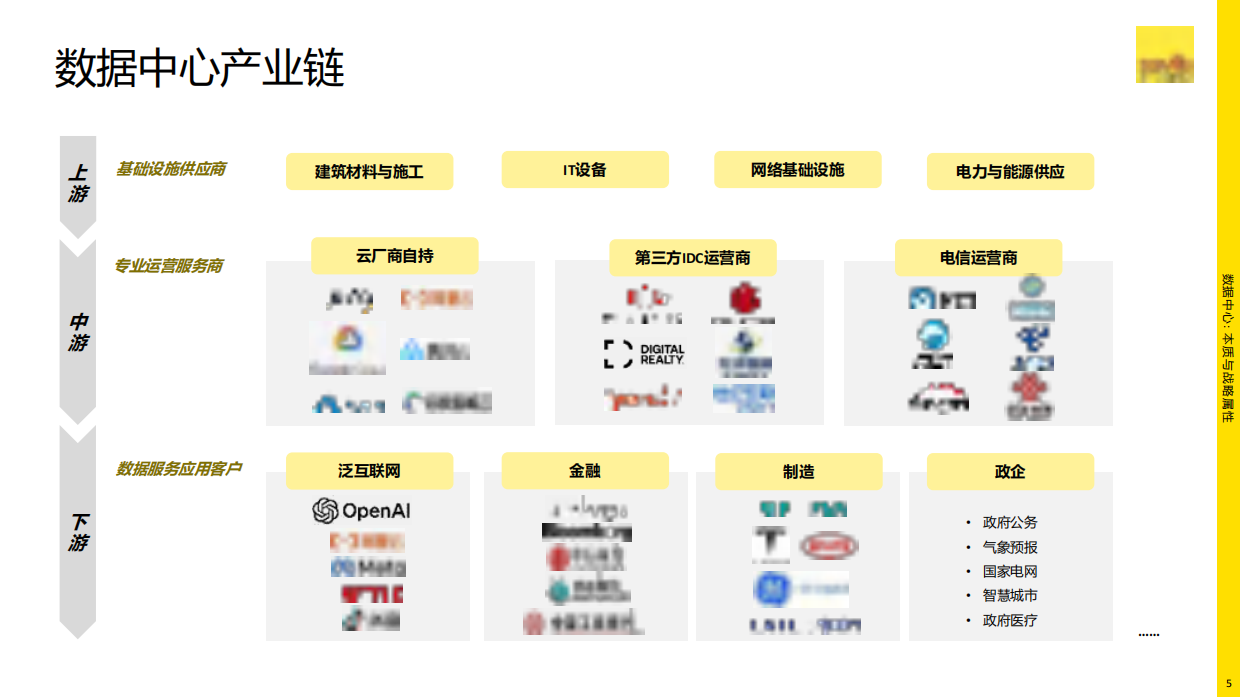 2026年从地产到战略资产：数据中心的转型之路.pdf_第5页