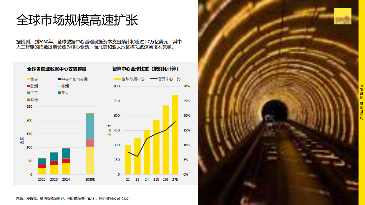 2026年从地产到战略资产：数据中心的转型之路.pdf_第8页