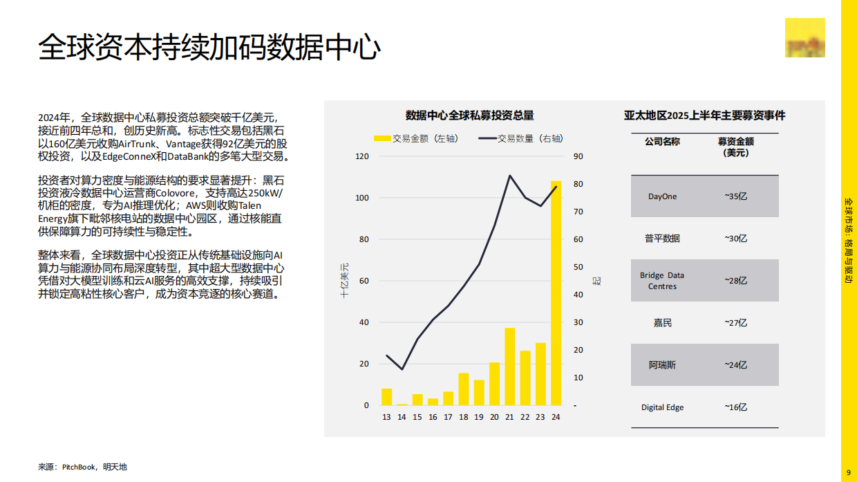 2026年从地产到战略资产：数据中心的转型之路.pdf_第9页
