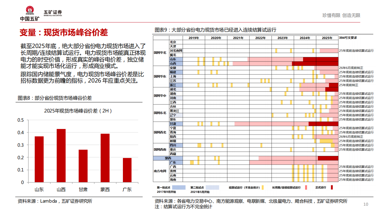 五矿证券-电气设备行业2026年全球储能发展趋势：混沌中寻找确定性.pdf_第10页