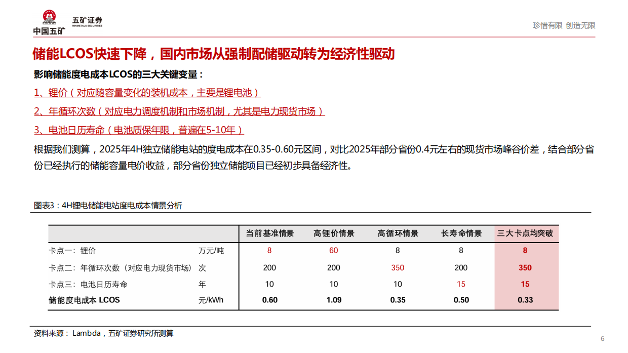 五矿证券-电气设备行业2026年全球储能发展趋势：混沌中寻找确定性.pdf_第6页