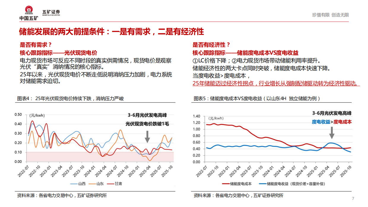 五矿证券-电气设备行业2026年全球储能发展趋势：混沌中寻找确定性.pdf_第7页
