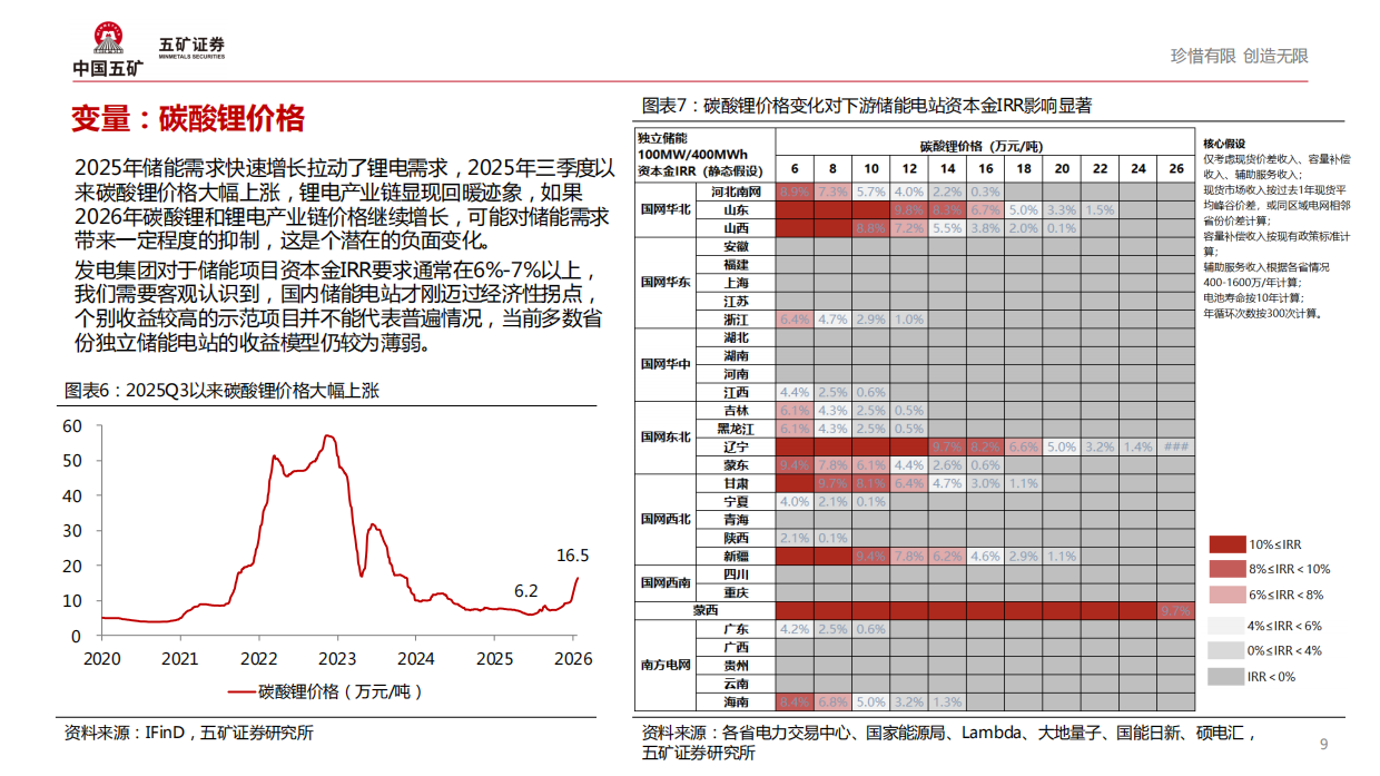 五矿证券-电气设备行业2026年全球储能发展趋势：混沌中寻找确定性.pdf_第9页