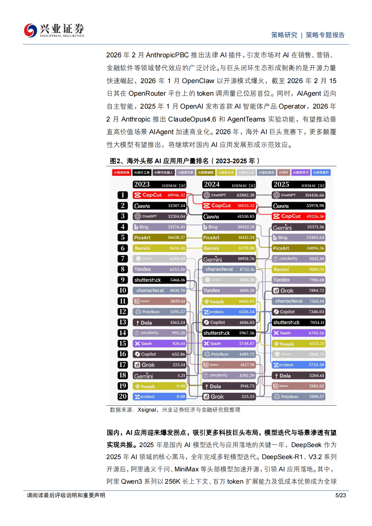 2026年值得关注的十大产业趋势-兴业证券.pdf_第5页