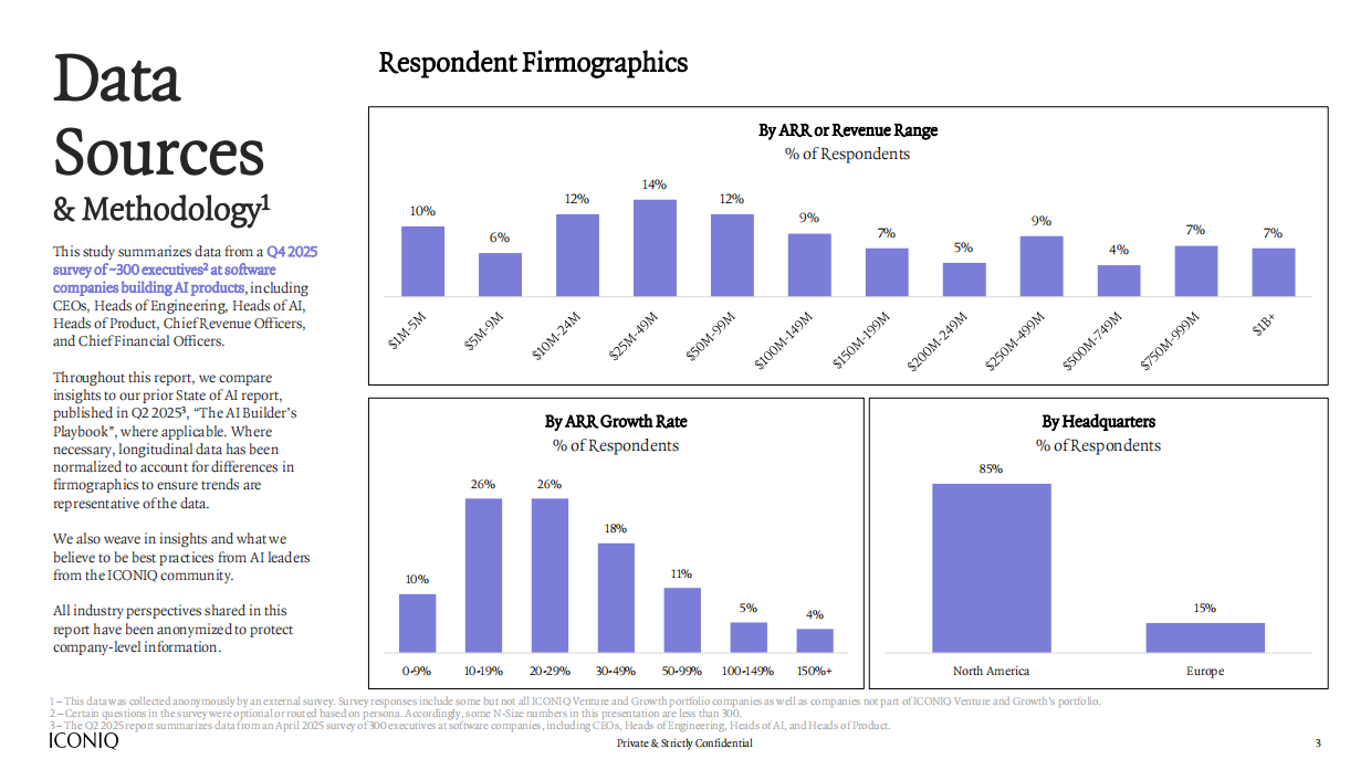 2026年人工智能状况报告：AI执行时代（半年刊）（英文）-ICONIQ.pdf_第3页