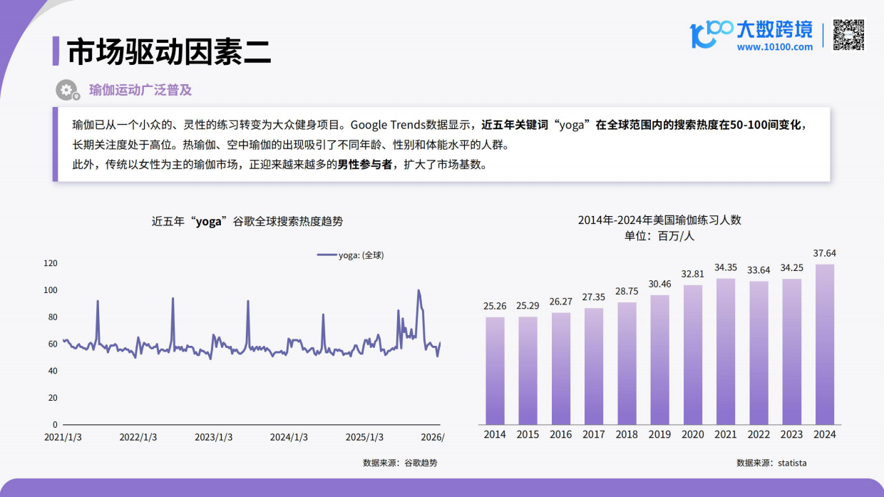 2026全球瑜伽服市场洞察报告-大数跨境.pdf_第10页