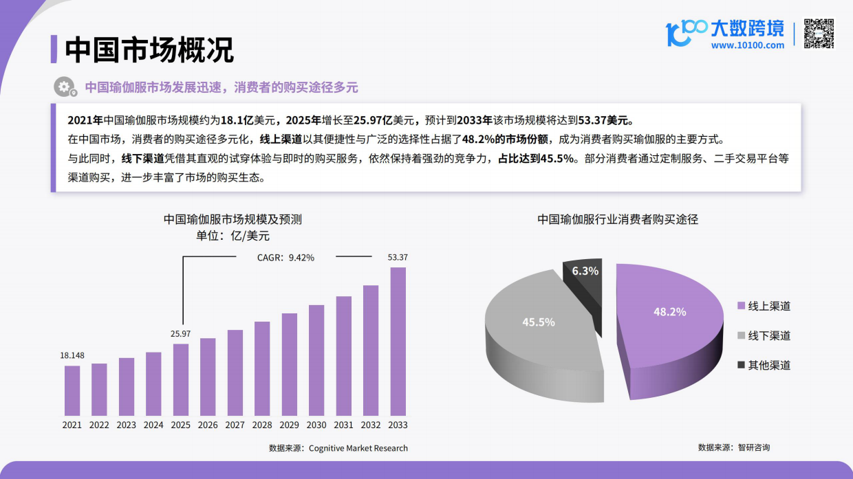 2026全球瑜伽服市场洞察报告-大数跨境.pdf_第8页