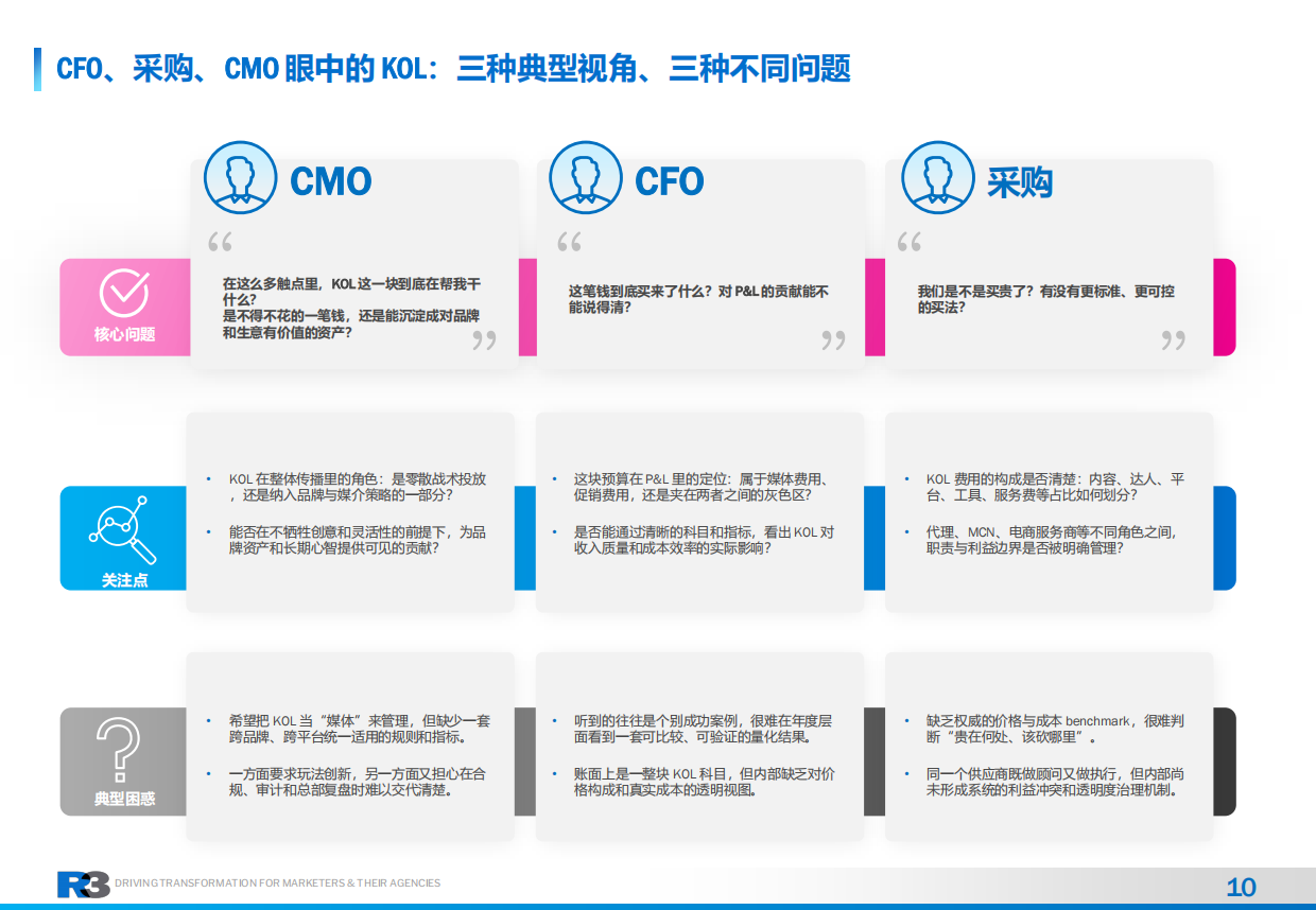 2026年社交KOLC内容营销治理白皮书-胜三管理咨询.pdf_第10页