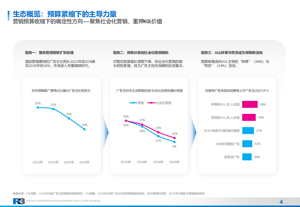 2026年社交KOLC内容营销治理白皮书-胜三管理咨询.pdf_第4页
