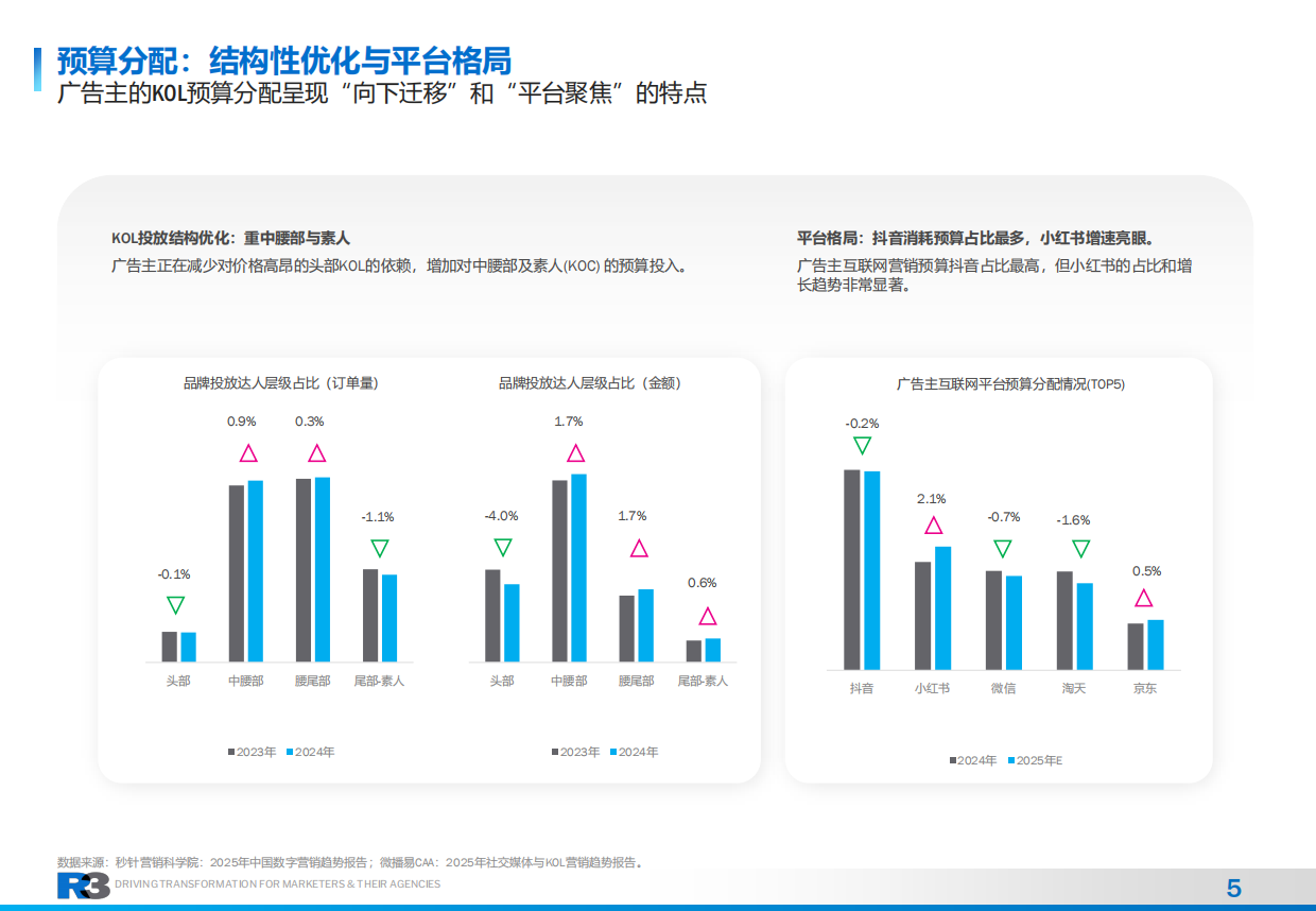 2026年社交KOLC内容营销治理白皮书-胜三管理咨询.pdf_第5页
