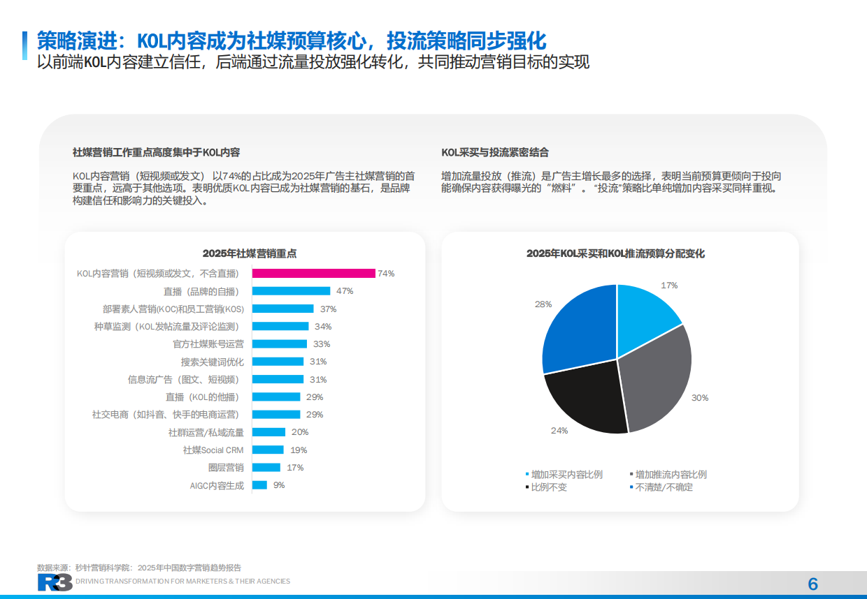 2026年社交KOLC内容营销治理白皮书-胜三管理咨询.pdf_第6页