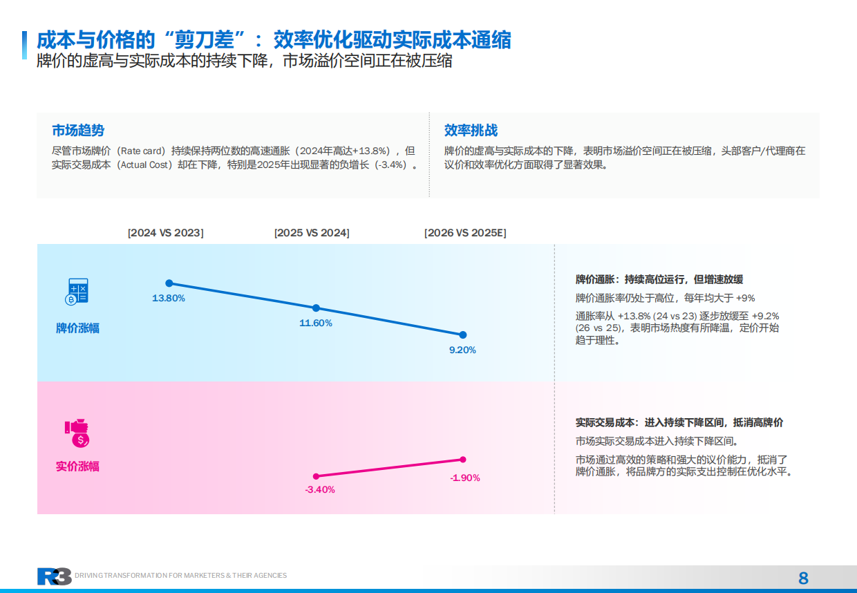 2026年社交KOLC内容营销治理白皮书-胜三管理咨询.pdf_第8页