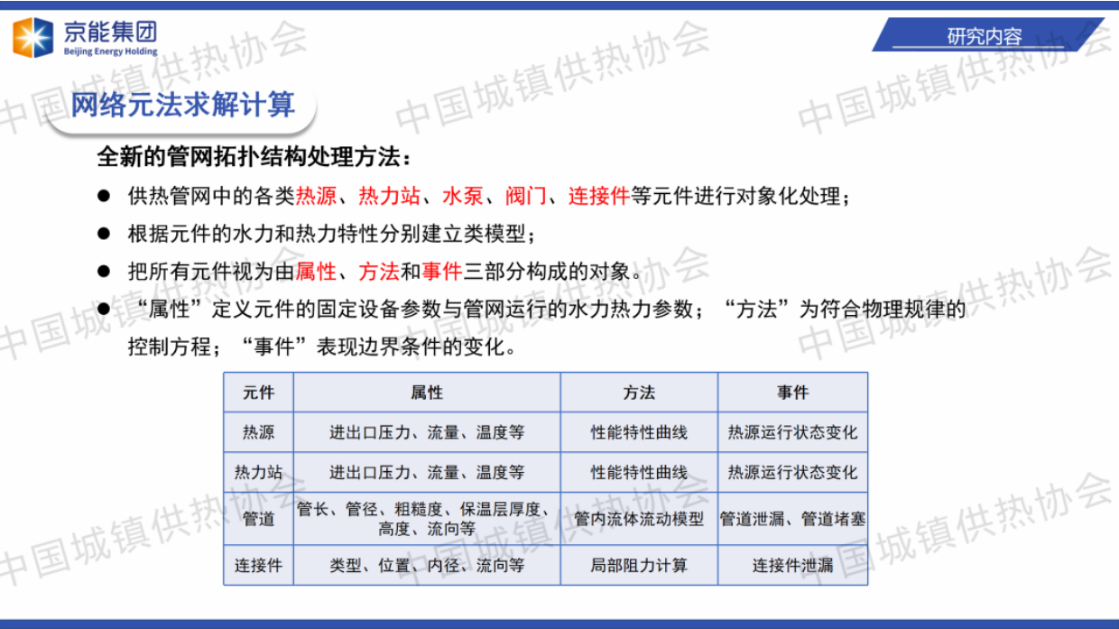 2025基于数字孪生技术的热力管网漏点定位研究-京能集团.pdf_第10页