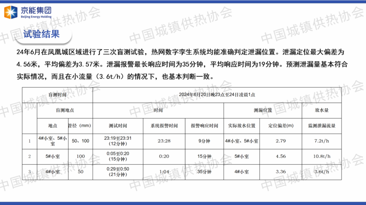 2025基于数字孪生技术的热力管网漏点定位研究-京能集团.pdf_第6页